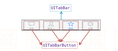 UITabBar